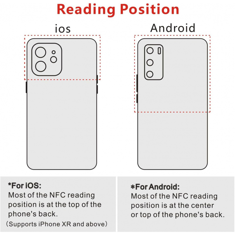 NTAG213 NFC 215 Tags Sticker U - огляд і ціна Nfc Tag Programmable