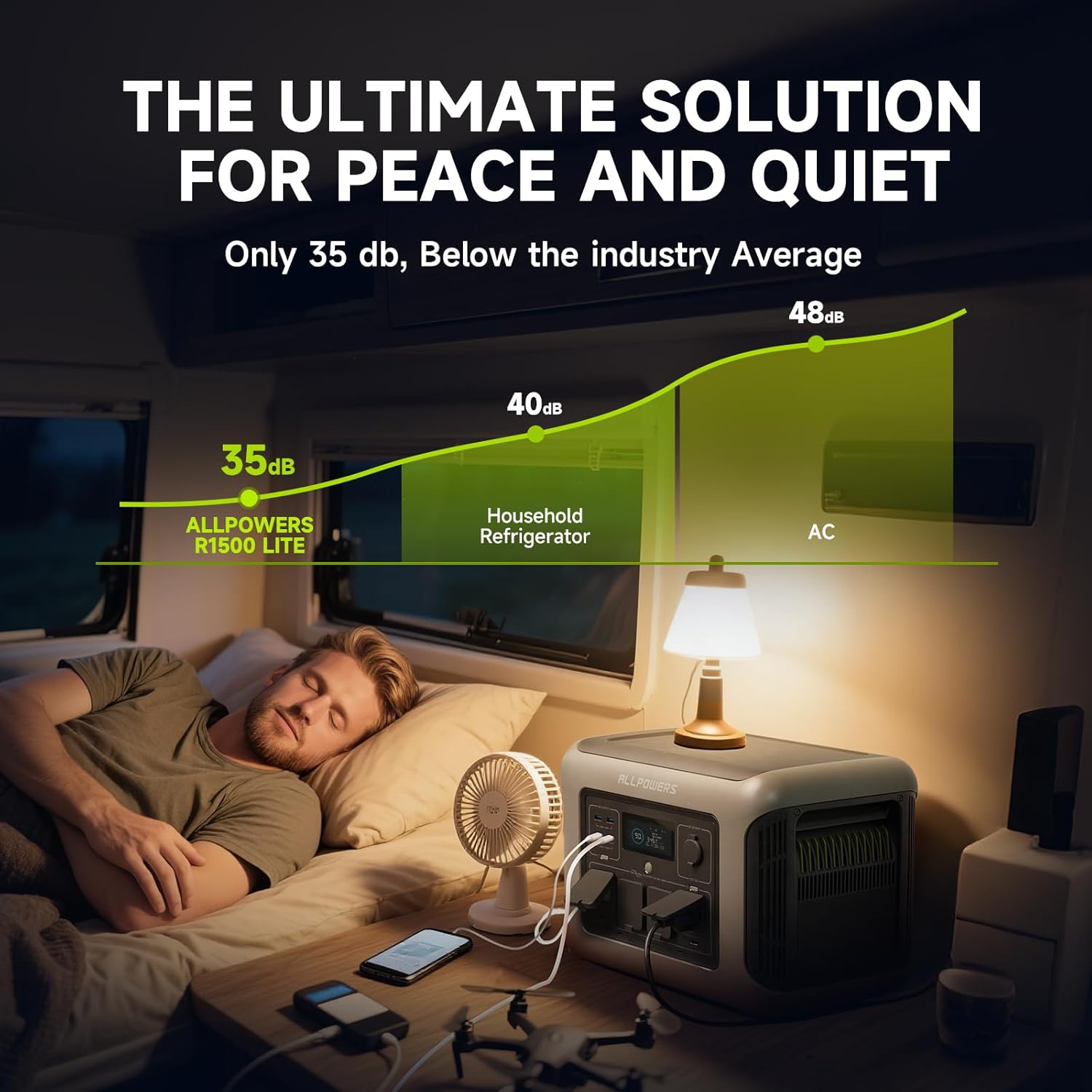 ALLPOWERS R1500 LITE Portable  - огляд і ціна Solar Powered Charger